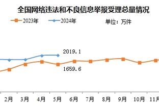 ?英超保一？曼联本赛季有12场联赛以1球优势获胜，英超最多