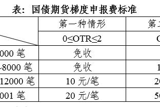 皮亚尼奇：当我离开罗马时哭了 我最不想面对的对手是基耶利尼